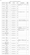 威尼斯人官网_威尼斯人网址_威尼斯人网站_我市组织开展了201
